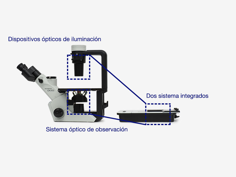 Diseño compacto mediante la integración de sistemas ópticos