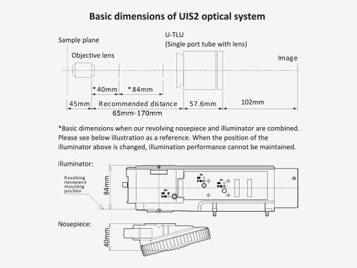 Dimensions of Olympus Optical Systems