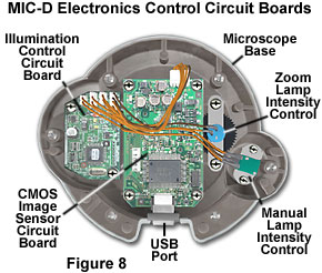 Anatomy of the MIC-D Digital Microscope - Overview