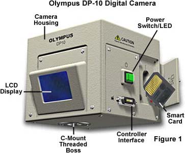 Digital Imaging In Optical Microscopy Olympus Dp 10 Digital Camera Olympus Ls