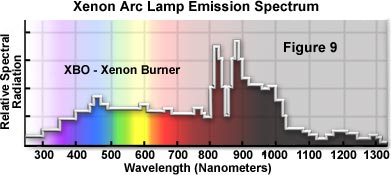 xenon atomic emission spectrum