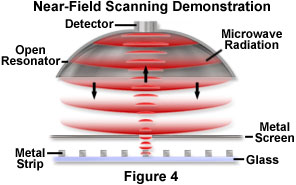 Near-Field Scanning Optical Microscopy - Introduction | 奥林巴斯生物显微镜