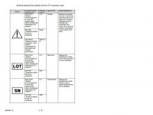 Symbols Glossary for Medical Devices (US Customers Only)