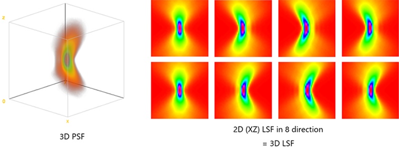 Measuring the imaging performance using 3D laser-stimulated fluorescence (LSF).